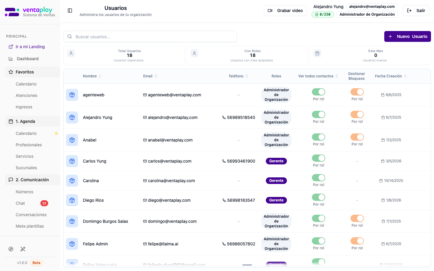 Usuarios de la organización