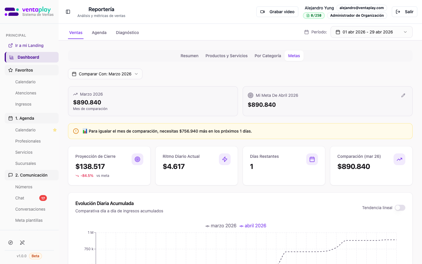 Sub-tab Metas de ventas