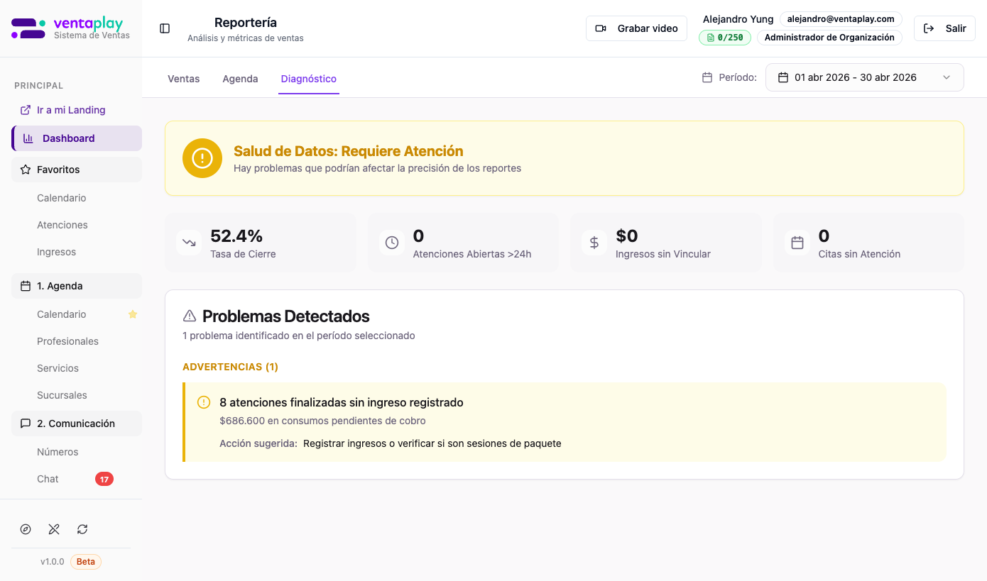 Tab Diagnóstico — salud de datos — Indicadores de salud operacional: tasa de cierre (52.4%), atenciones abiertas >24h, ingresos sin vincular. Lista de problemas con acción sugerida — aquí: 8 atenciones finalizadas sin ingreso, $686.600 pendientes de cobro.