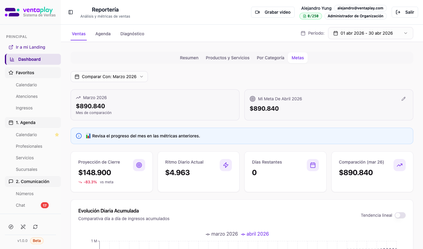 Tab Ventas — Metas — Seguimiento de meta mensual: proyección de cierre vs. meta, ritmo diario, días restantes y comparación con el mes anterior. Gráfico de evolución diaria acumulada para ver si el negocio va en línea con el objetivo.