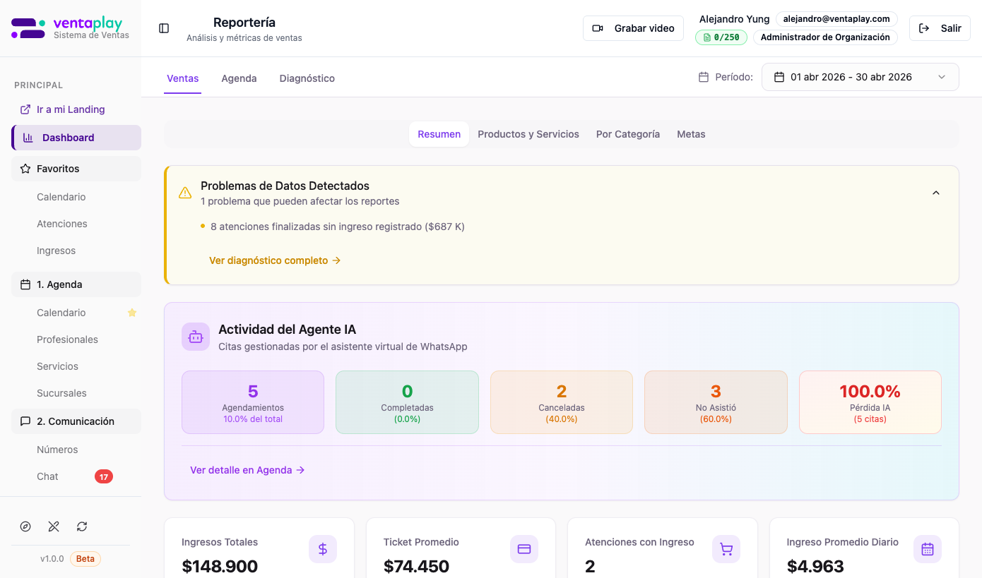 Tab Ventas — Resumen (vista por defecto) — Vista principal al entrar: alertas de datos arriba (atenciones sin ingreso), tarjeta del Agente IA con agendamientos/cancelados/no asistió, y KPIs clave — Ingresos Totales, Ticket Promedio, Atenciones con Ingreso, Ritmo Diario.