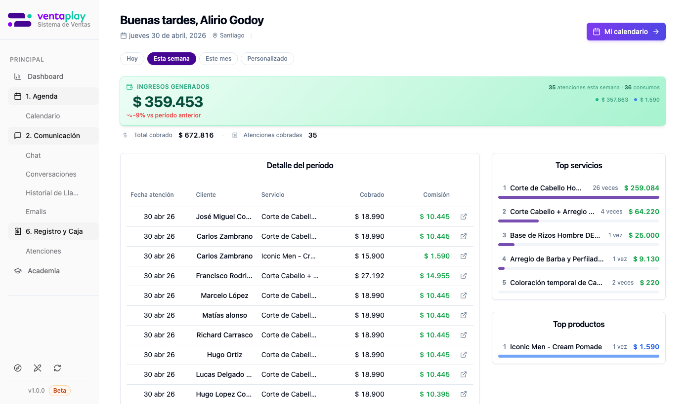 Filtro Esta semana — $359.453 en la semana (-9% vs semana anterior), 35 atenciones. Top 5 servicios de la semana con barras comparativas de ingreso. Permite hacer seguimiento semanal del ritmo de trabajo y comparar con semanas anteriores.
