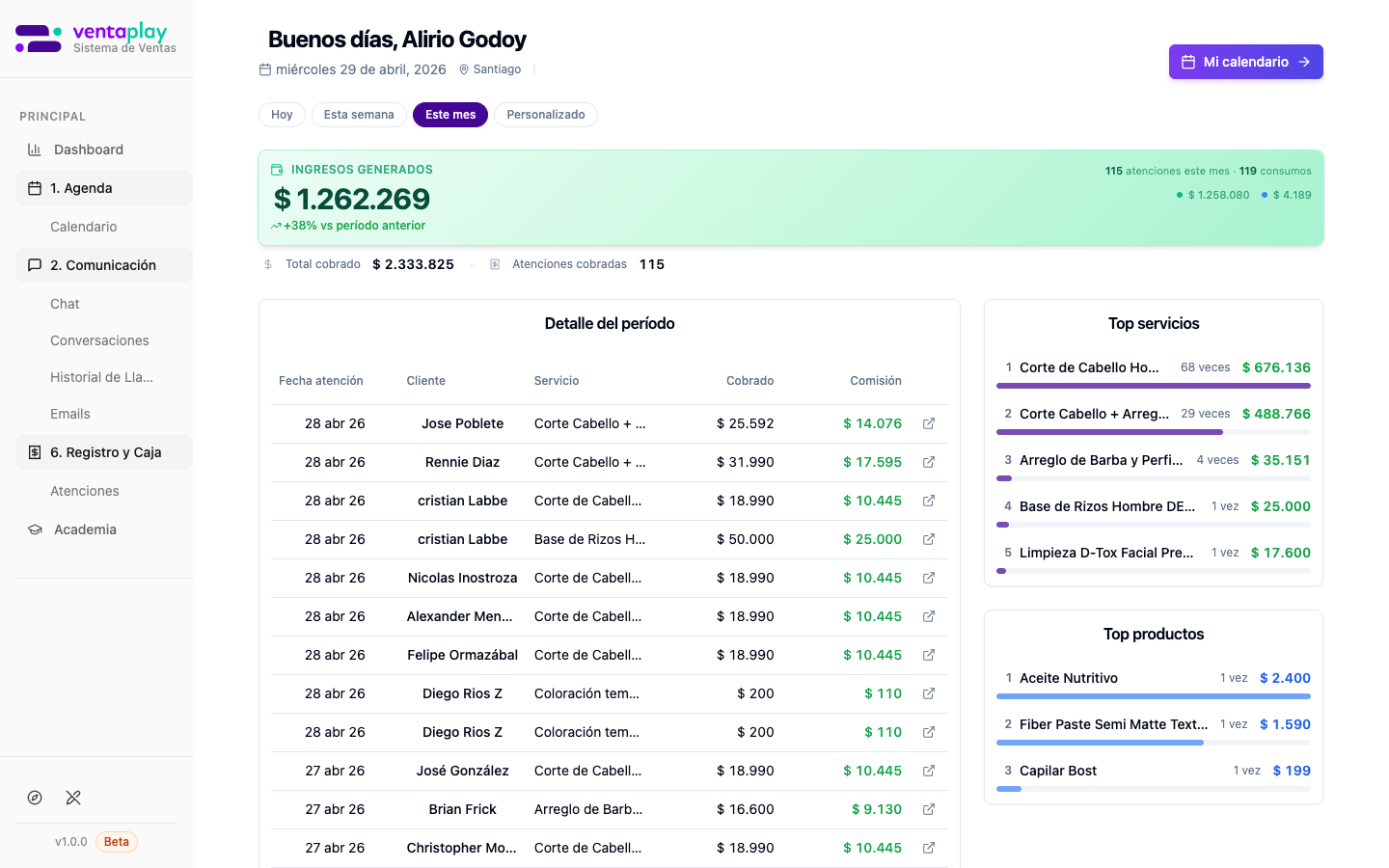 Reporte completo — Alirio Godoy (Este mes)