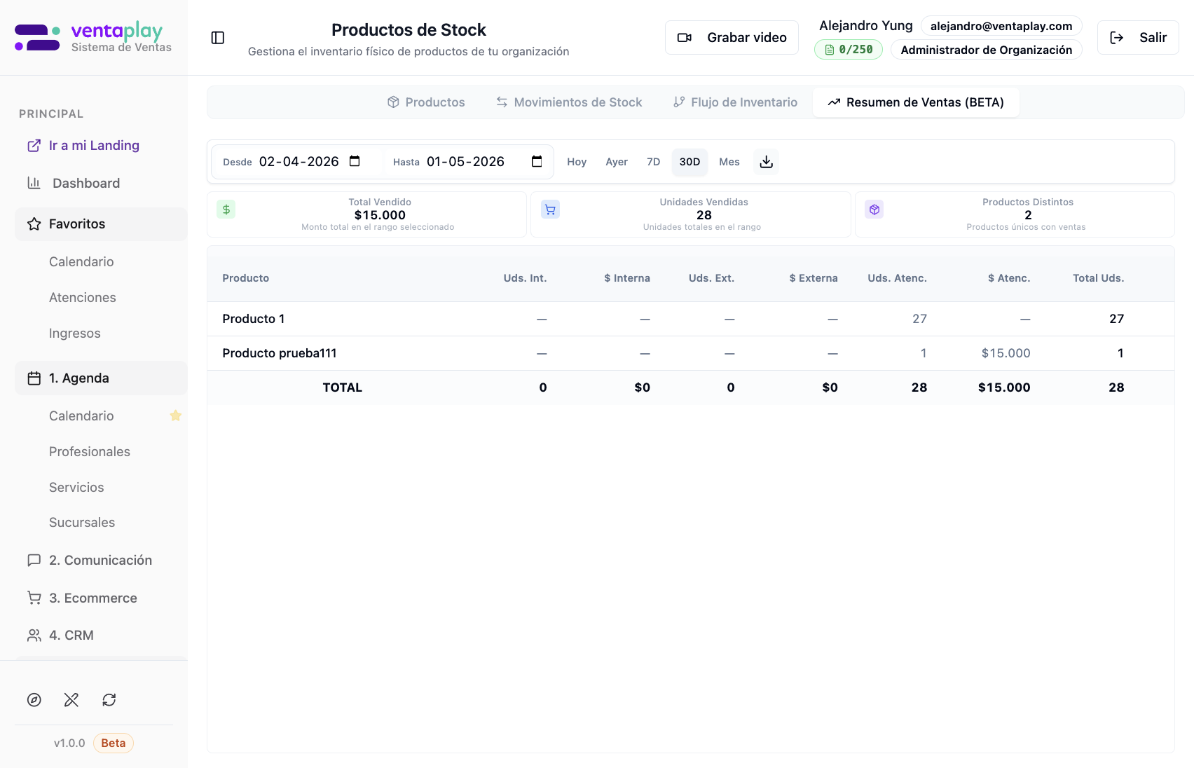Tab Resumen de Ventas (BETA) — ventas por producto y canal — Vista de negocio para responder «¿cuánto vendimos de cada SKU y por qué canal?»: KPIs de período (total vendido, unidades, SKUs distintos) y tabla con columnas **Interna** (consumo/venta sin cliente en agenda), **Externa**, **Atenciones** (ligado a prestación) y **TOTAL**. Es la pestaña **Ventas** del módulo Inventario, no del detalle del producto.
