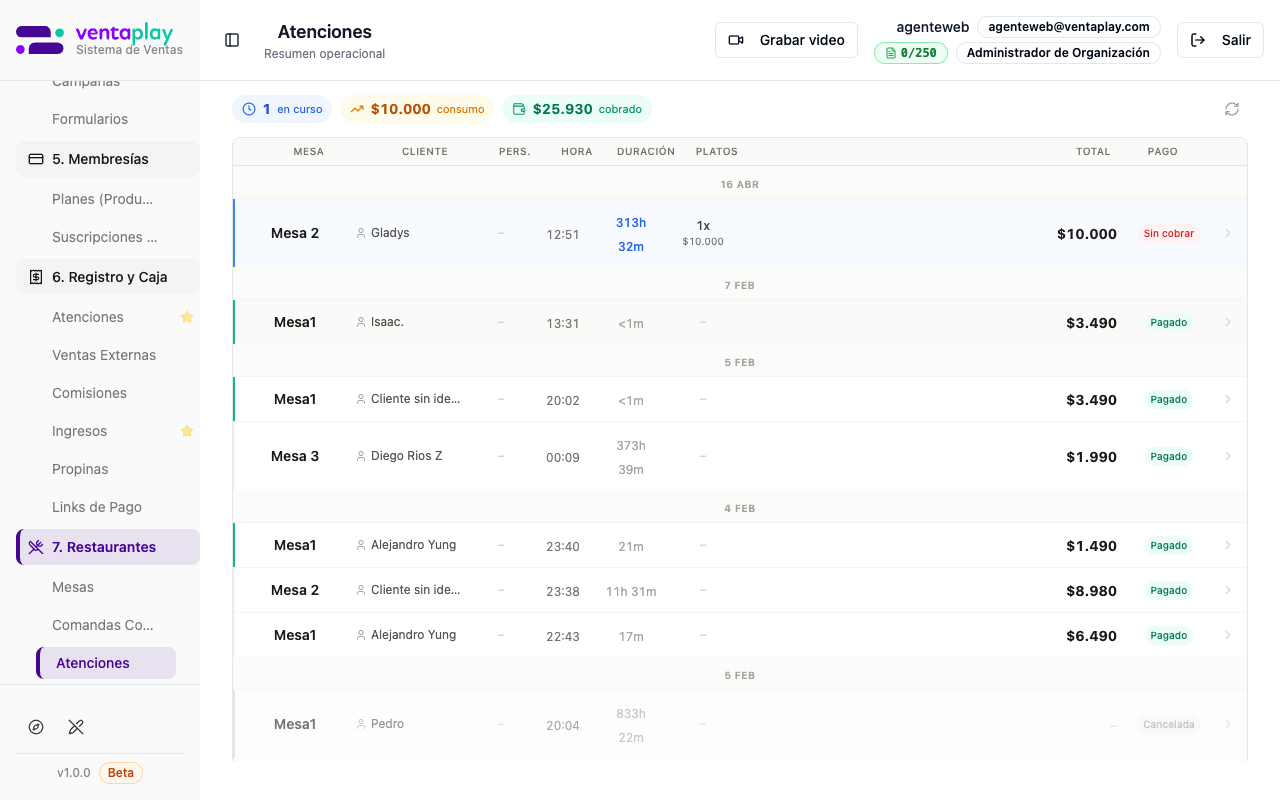 KPI bar de consumo visible