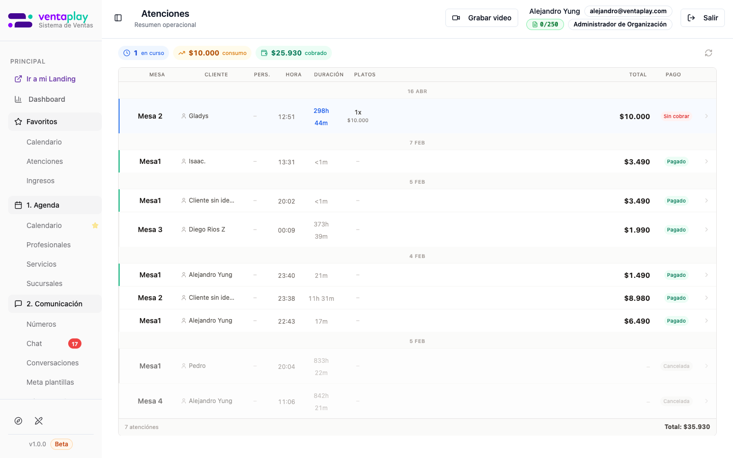Listado de atenciones de mesa